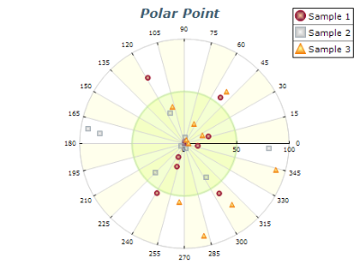 polar point chart